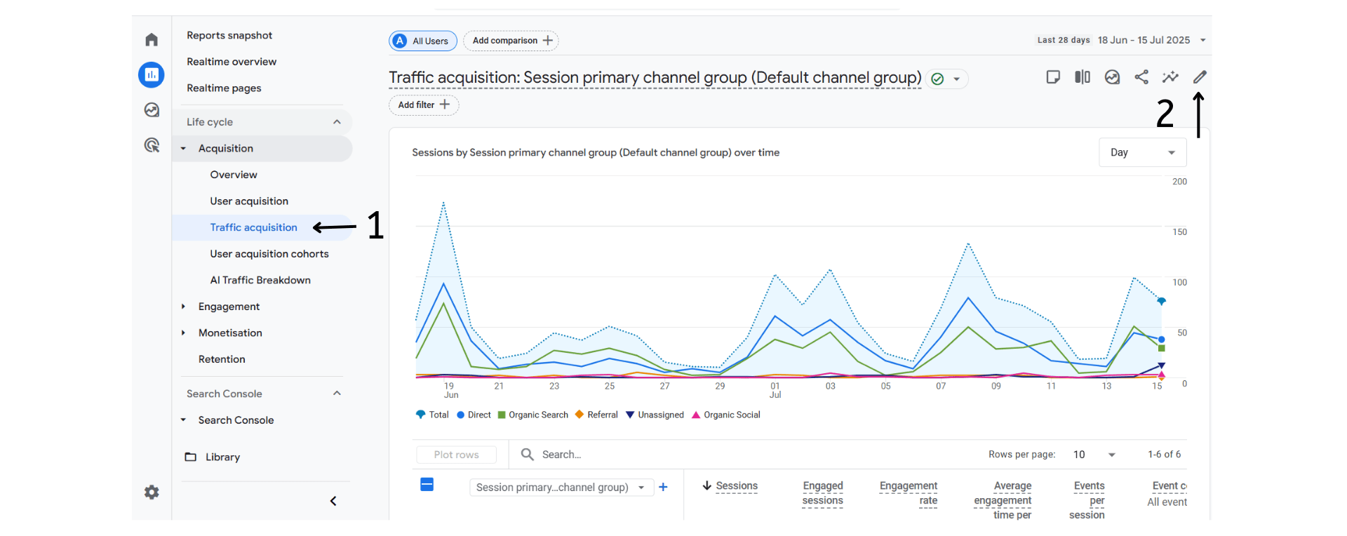 AI Traffic Acquisition in Google Analytics 4 - Traffic Acquisition and Pencil Icon Selection