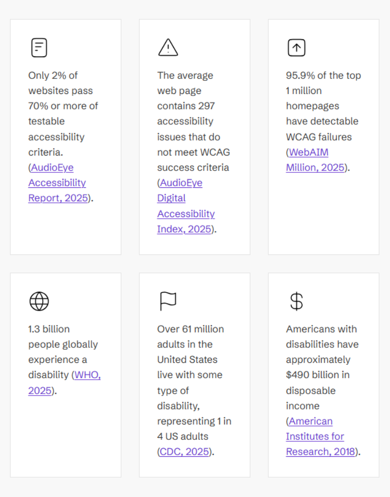 Why Is Website Accessibility Important for Businesses?